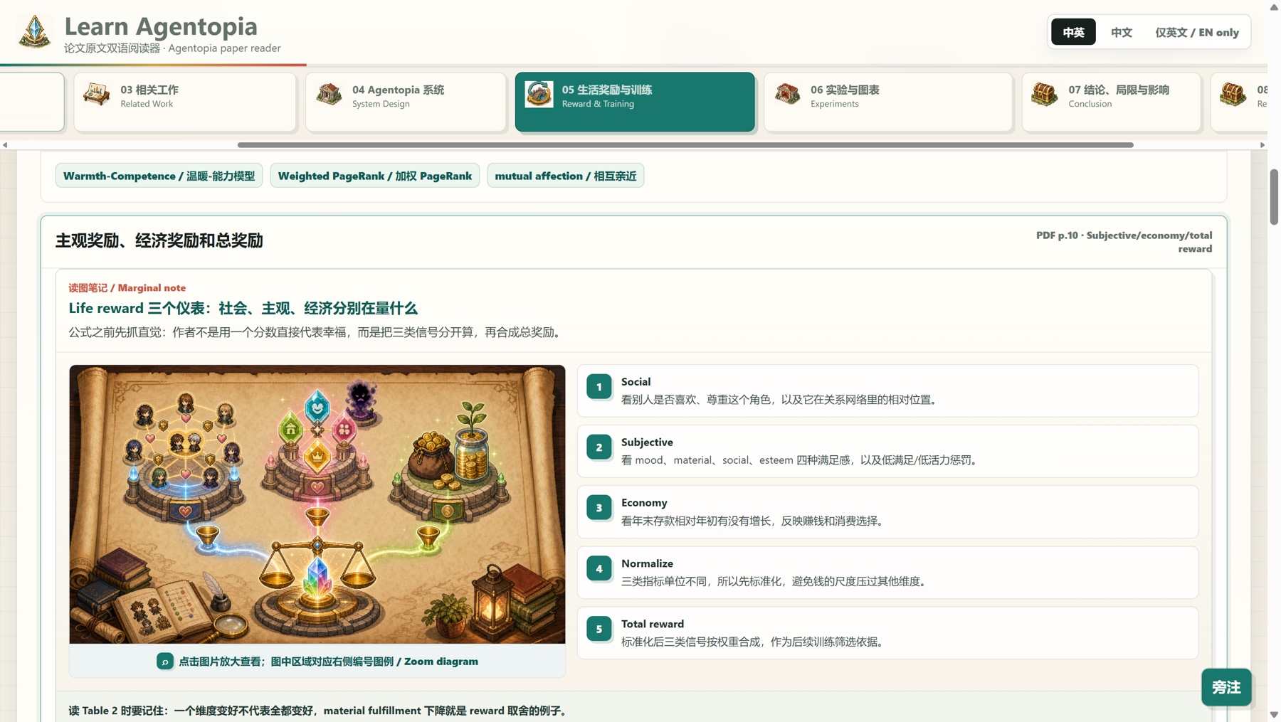 生成 HTML 样张二