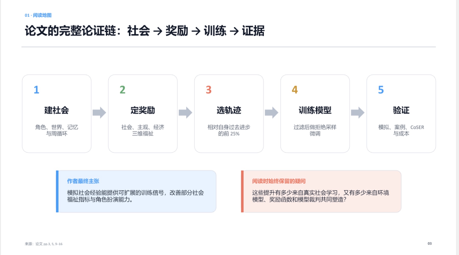 生成 PPT 样张二